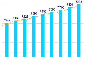 Число доменов в зоне UZ превысило 8000