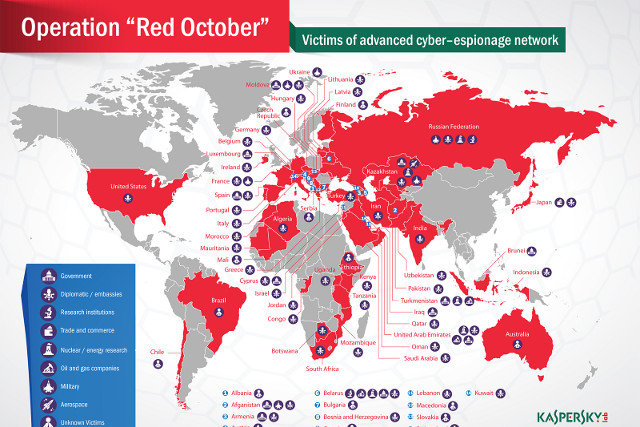 Раскрыта сеть кибершпионажа против дипломатических и государственных структур