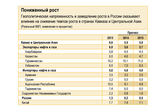 Источник: МВФ.