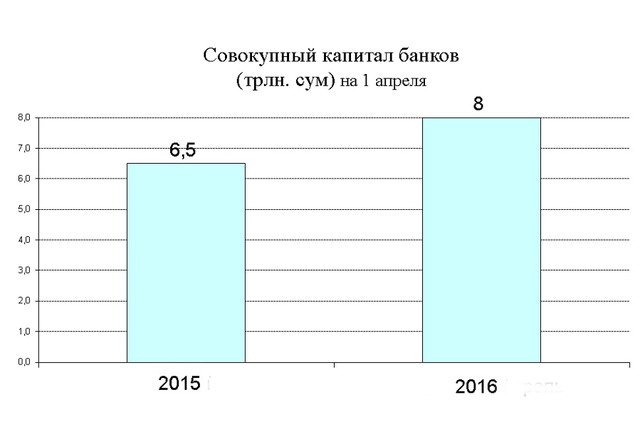 Диаграмма: ЦБ