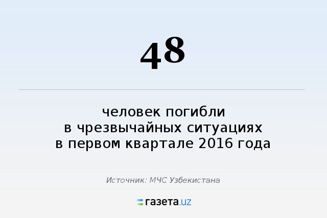 Цифры: Количество пострадавших в ЧС в первом квартале