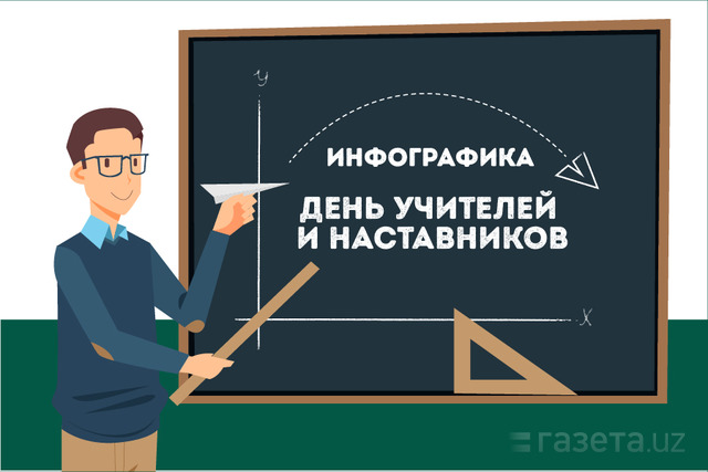 Инфографика: День учителей и наставников