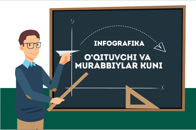 Infografika: O‘qituvchi va murabbiylar kuni