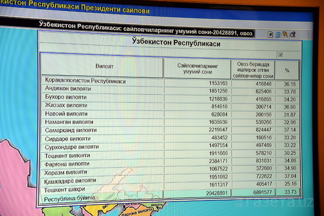 Elections recognized valid