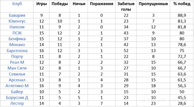 полный матч барселона псж | Дзен