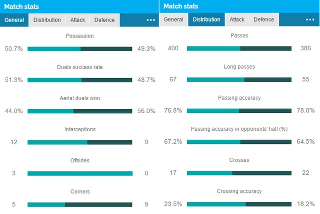 Match stats