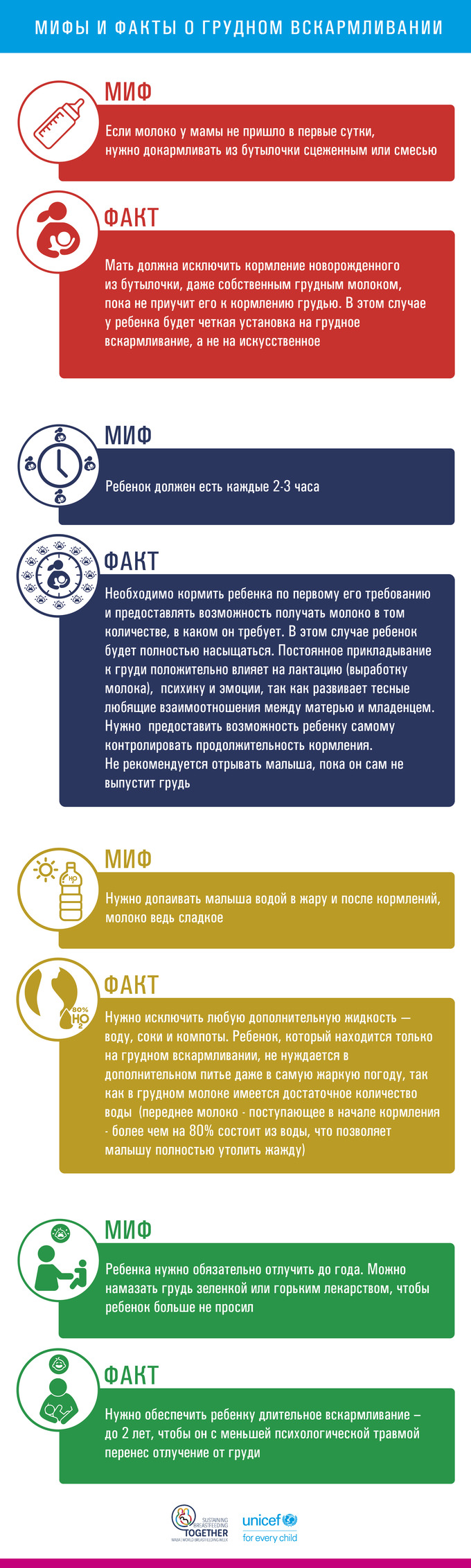 Инфографика. Грудное вскармливание: почему это важно и как поддержать  матерей – Новости Узбекистана – Газета.uz