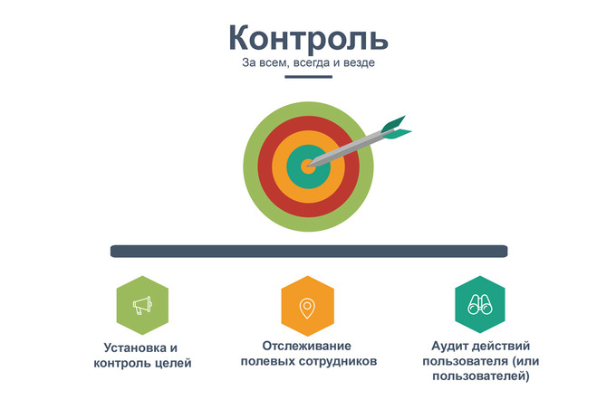 Ооо проекты автоматизации бизнеса