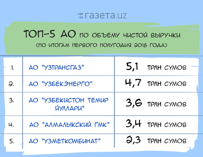 Чистая вместимость