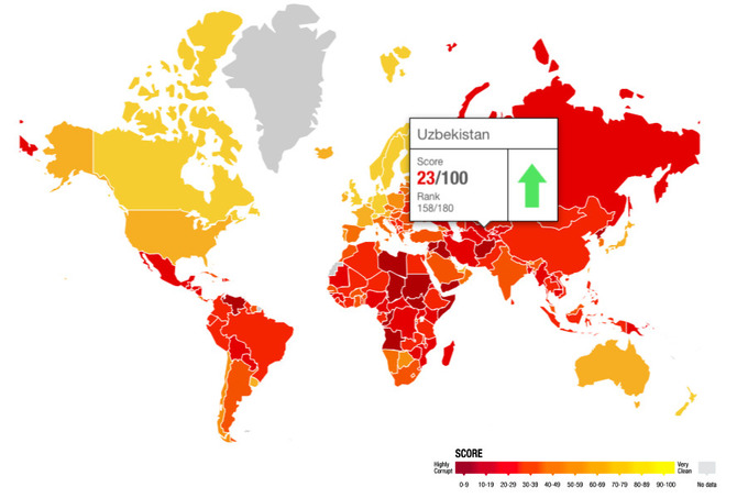 Ўзбекистон коррупция бўйича халқаро рейтингда 180 давлат орасида 158-ўринни эгаллади