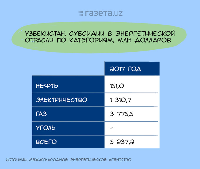 Узбекистан газета уз. Субсидиялар. Субсидия в Узбекистане. Газета Узбекистон овози. Yidh субсидия Узбекистана.