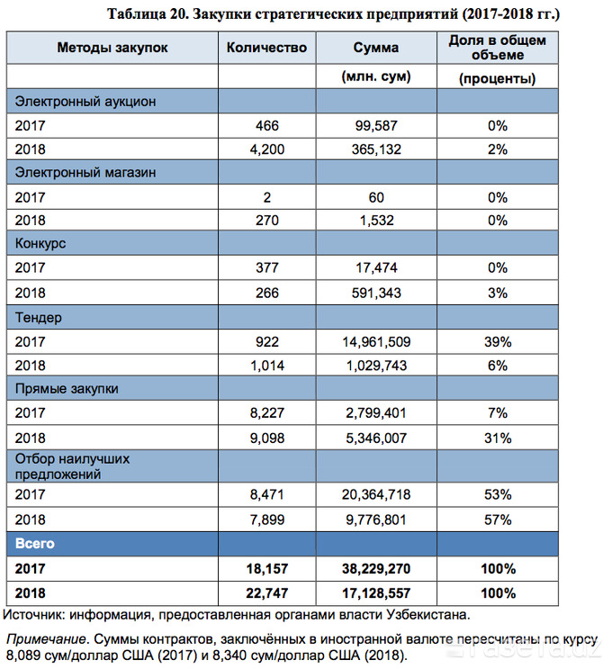 Задачи по макроэкономике. Часть 15 (инфляция)