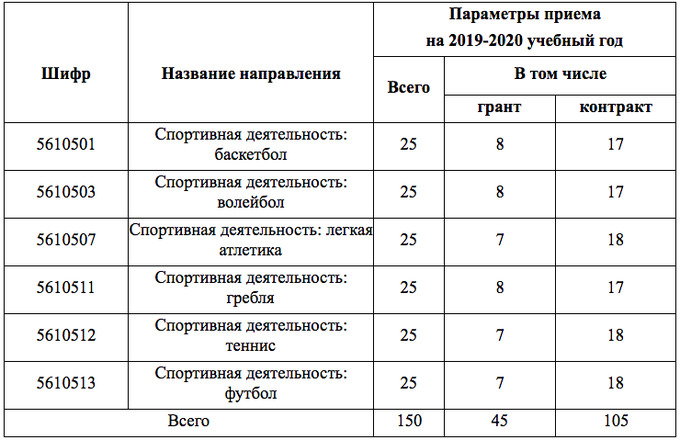 Вгму план приема