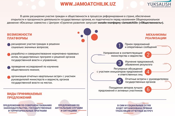 Для реагирования на проблемы населения запущена онлайн-платформа