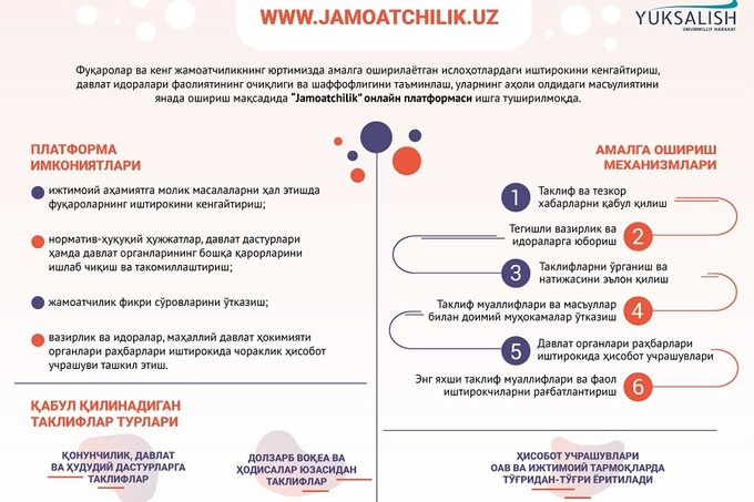 Аҳоли муаммоларига муносабат билдириш учун онлайн платформа ишга туширилди