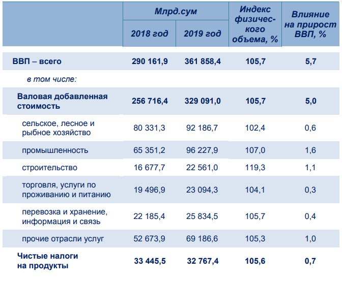 Номинальный vs реальный ВВП: сила дефлятора