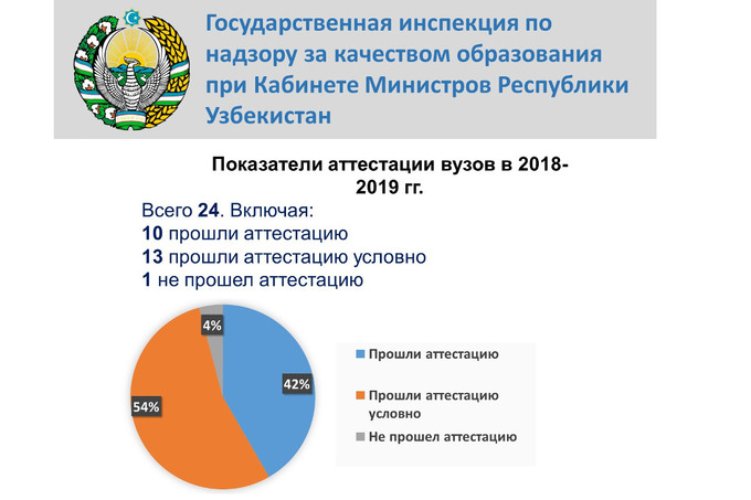 В части вузов страны проведена аттестация