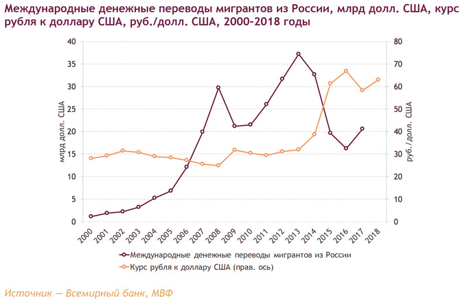 Курс узбекистан черный рынок. Валютный курс Узбекистан. Курс рубля в Узбекистане. Долар ВВ Узбекистан 2020. Динамика курс рубля в Узбекистане.