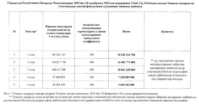 План беби уз нархлари узбекистонда