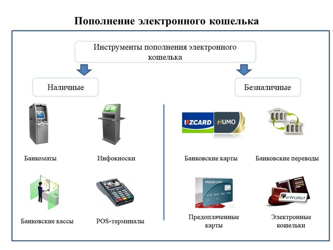 Почему широкое развитие системы электронных карточек стало возможно благодаря компьютерам