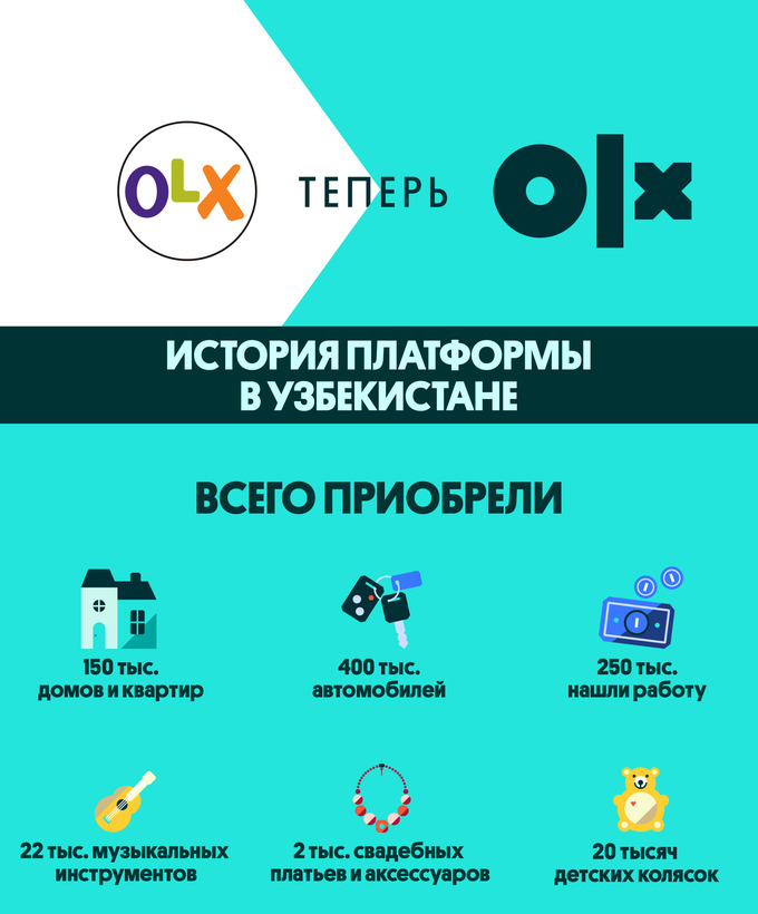  OLXuz     OLX  Excel CSV               Datacol