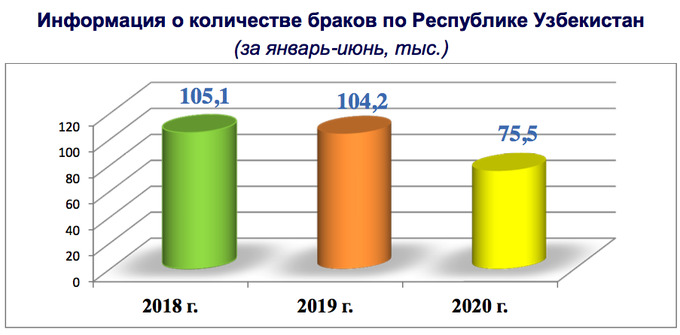 Почему раньше разводов было меньше? | Нить Ариадны | Дзен