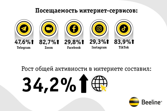 Билайн узбекистан сим карта