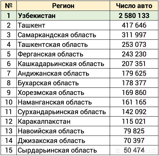 Индекс ташкента узбекистан