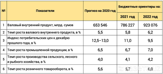 Ссл бюджет план минфин ру