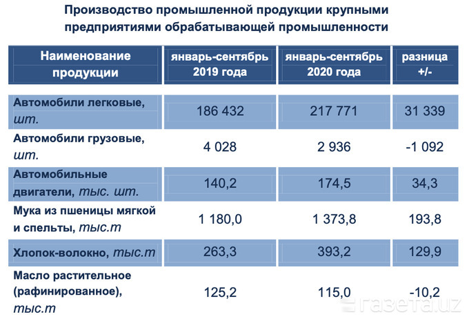 Списочное количество автомобилей это