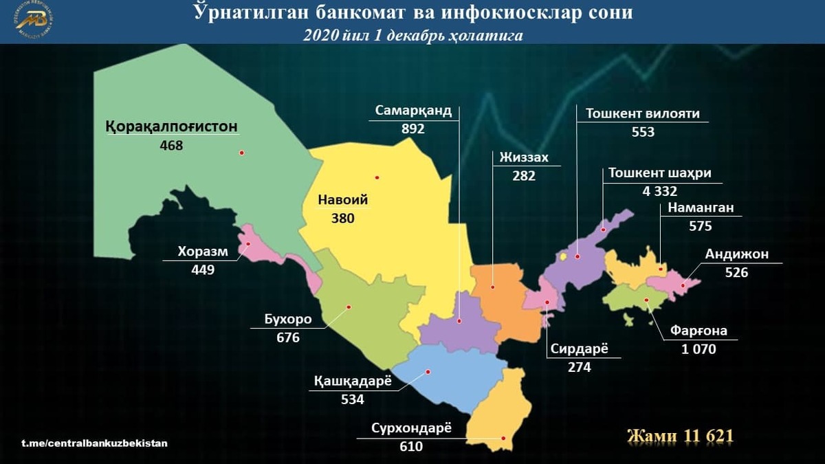 Карта мир в узбекистане работает или нет