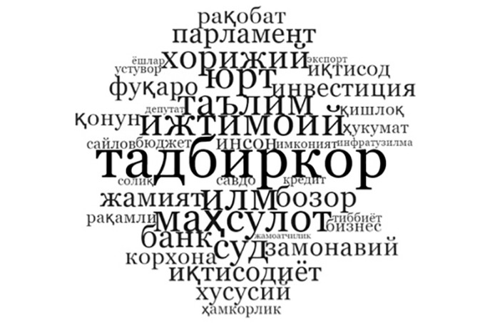 «Народ», «экономика», «предприниматель» — акценты посланий президента за три года