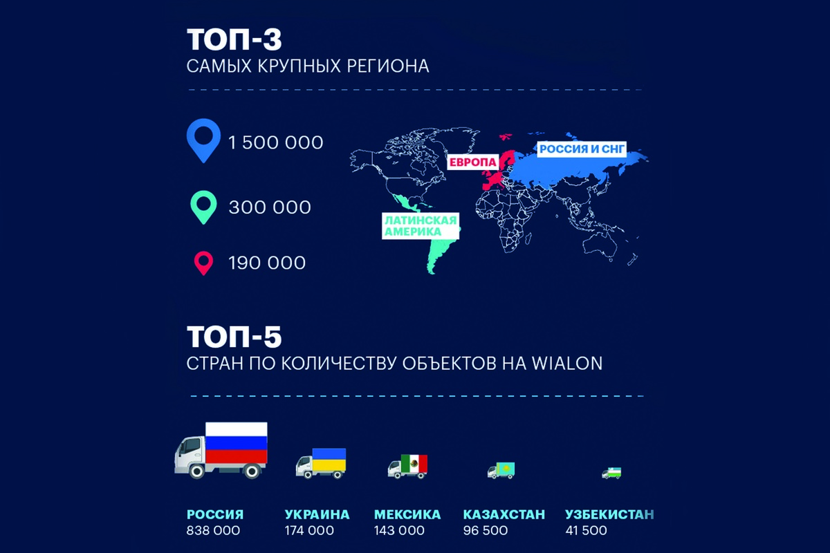 Пять стран. International monitoring Group. Количество работающих спутников по странам. Топ стран по количеству авиапроисшествий. Спутник Узбекистан.