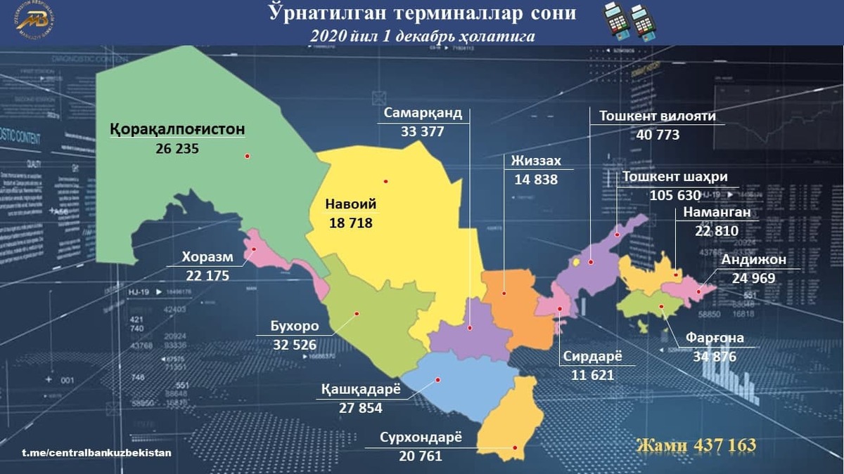 Узбекская карта для россиян