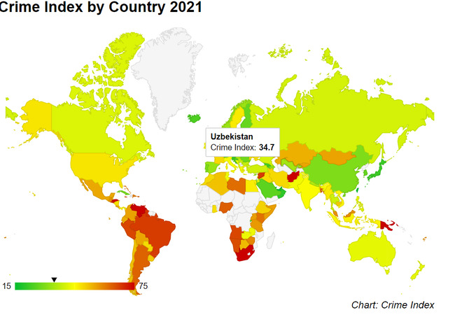 Ўзбекистон халқаро хавфсизлик индексида 14 поғонага пастлади
