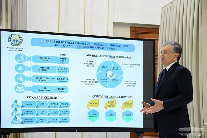 2021 йилда Сирдарё вилоятида 25,5 трлн сўмлик 737 та лойиҳа амалга оширилади