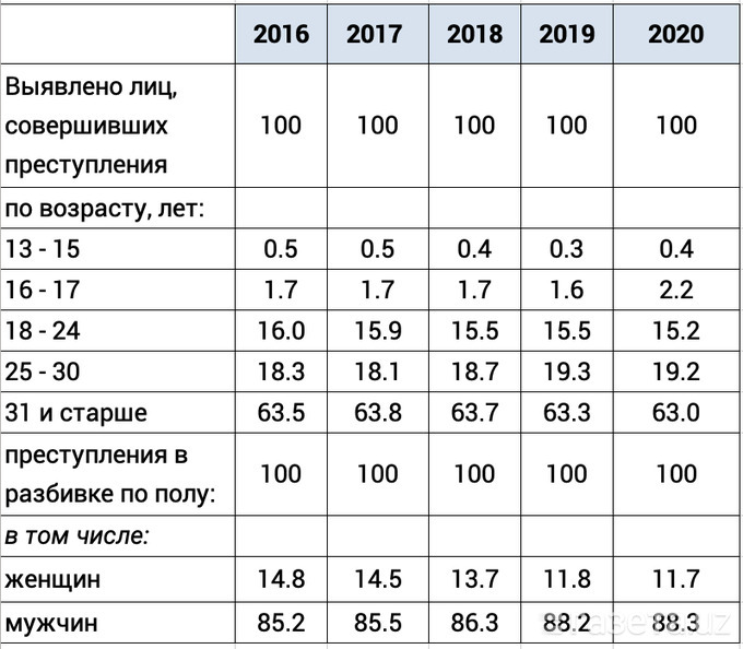 Скайрим как очистить статистику преступлений