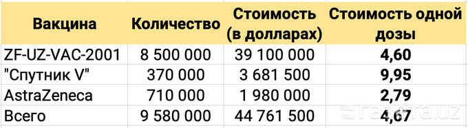 какую прививку делают в узбекистане. картинка какую прививку делают в узбекистане. какую прививку делают в узбекистане фото. какую прививку делают в узбекистане видео. какую прививку делают в узбекистане смотреть картинку онлайн. смотреть картинку какую прививку делают в узбекистане.