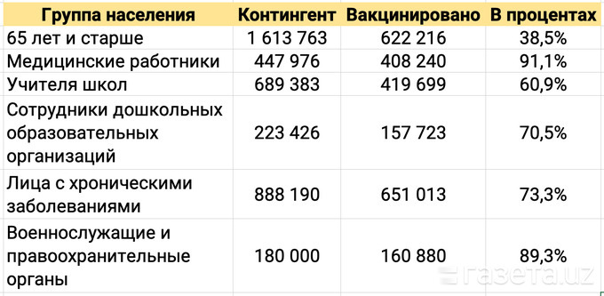 какую прививку делают в узбекистане. картинка какую прививку делают в узбекистане. какую прививку делают в узбекистане фото. какую прививку делают в узбекистане видео. какую прививку делают в узбекистане смотреть картинку онлайн. смотреть картинку какую прививку делают в узбекистане.