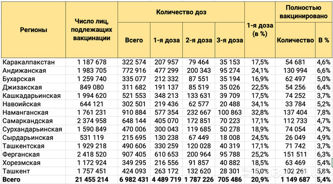 какую прививку делают в узбекистане. картинка какую прививку делают в узбекистане. какую прививку делают в узбекистане фото. какую прививку делают в узбекистане видео. какую прививку делают в узбекистане смотреть картинку онлайн. смотреть картинку какую прививку делают в узбекистане.