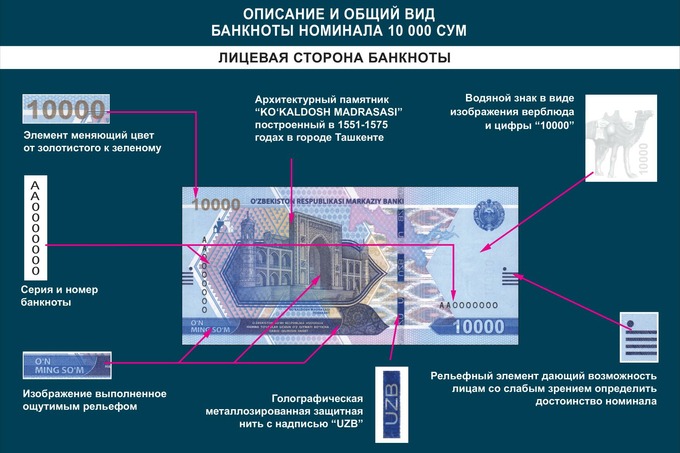 Представлен дизайн новых купюр 5000 и 10000 сумов