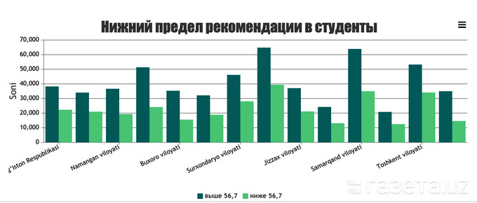 Набрал мало баллов по ЕГЭ: что делать