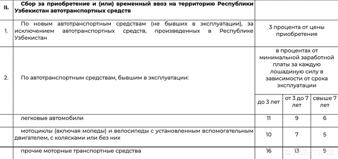 Продлить временный ввоз автомобиля