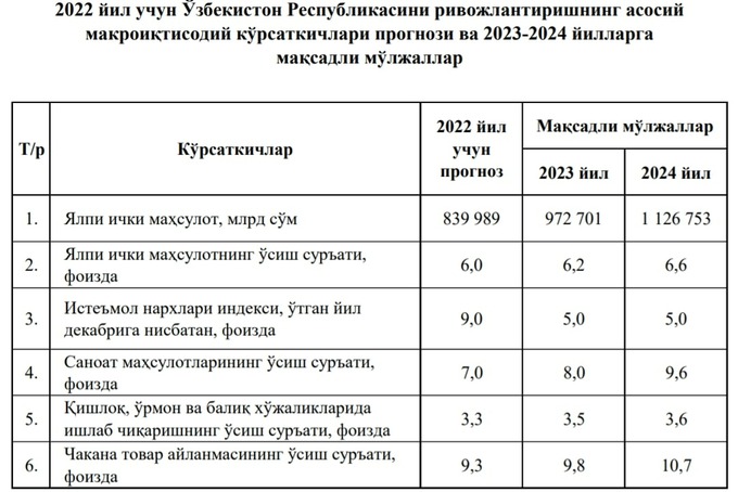 Kontrakt narxlari 2024