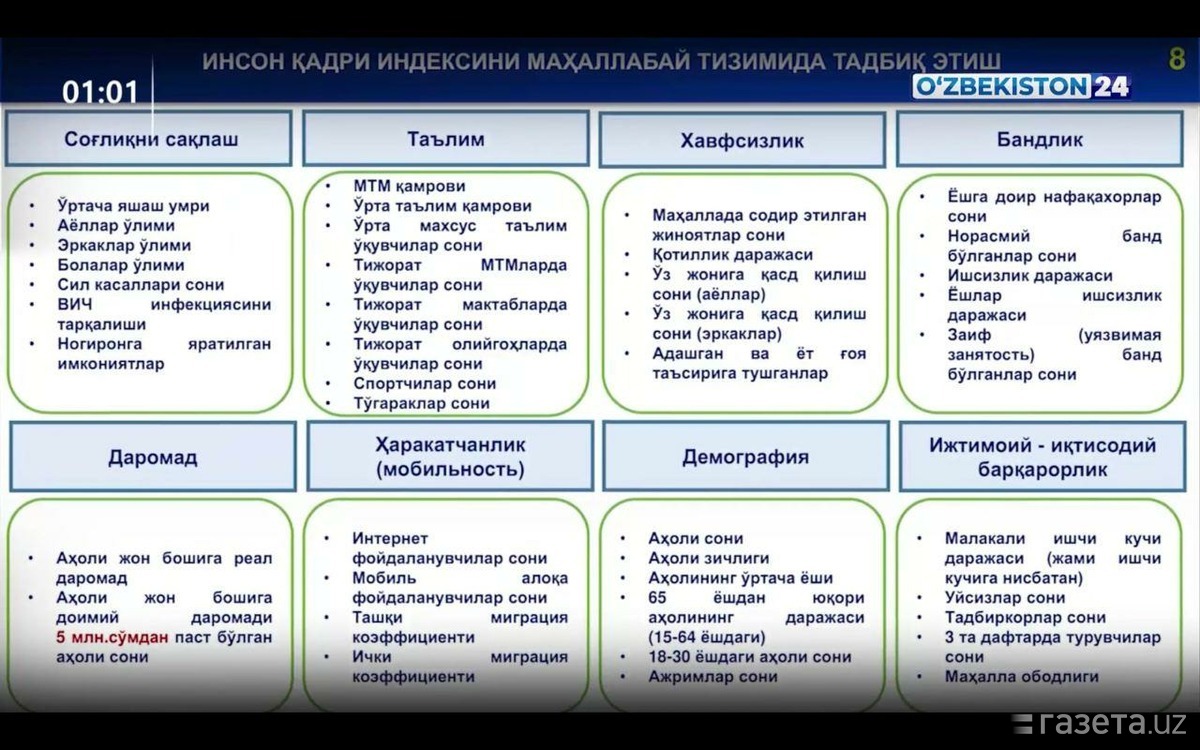 Индекс человеческого достоинства: как он будет определяться – Новости  Узбекистана – Газета.uz