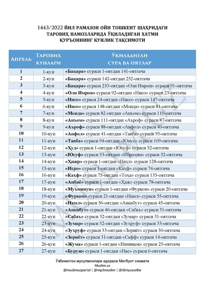 (PDF) OAK Dekabr Maqolasi | Muborak Turaeva - best-apple.ru