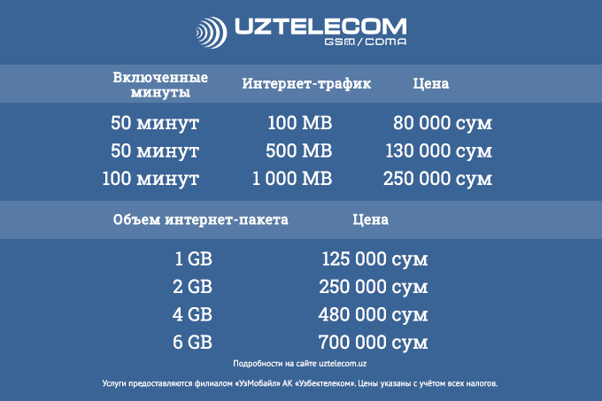 Uztelecom nomer tanlash