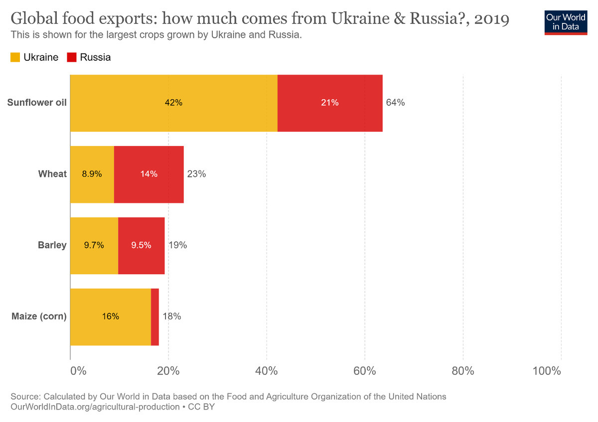 Рост цен на растительное масло может стать одним из главных вызовов в  ближайшие месяцы – Новости Узбекистана – Газета.uz