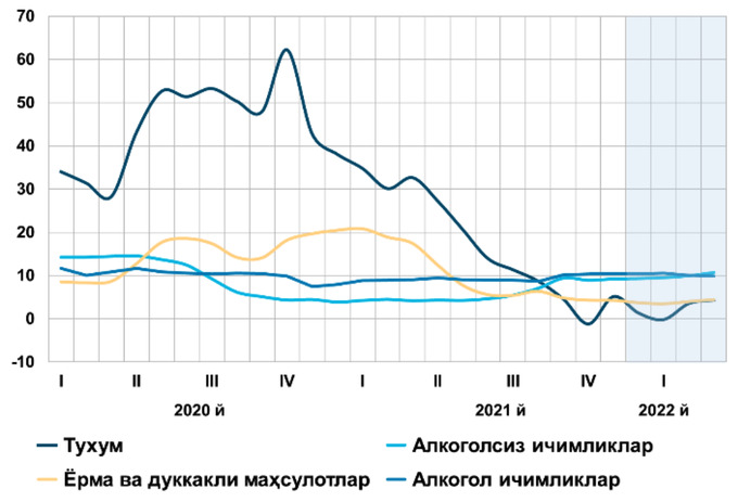 Причины роста цен в России: анализ и прогноз