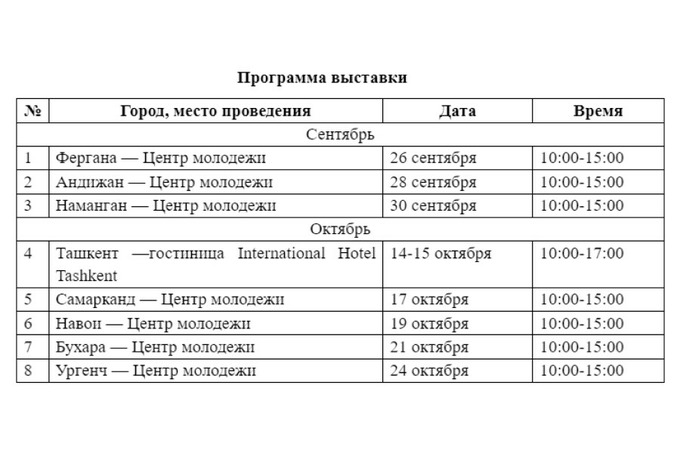 План подготовки организации выставки